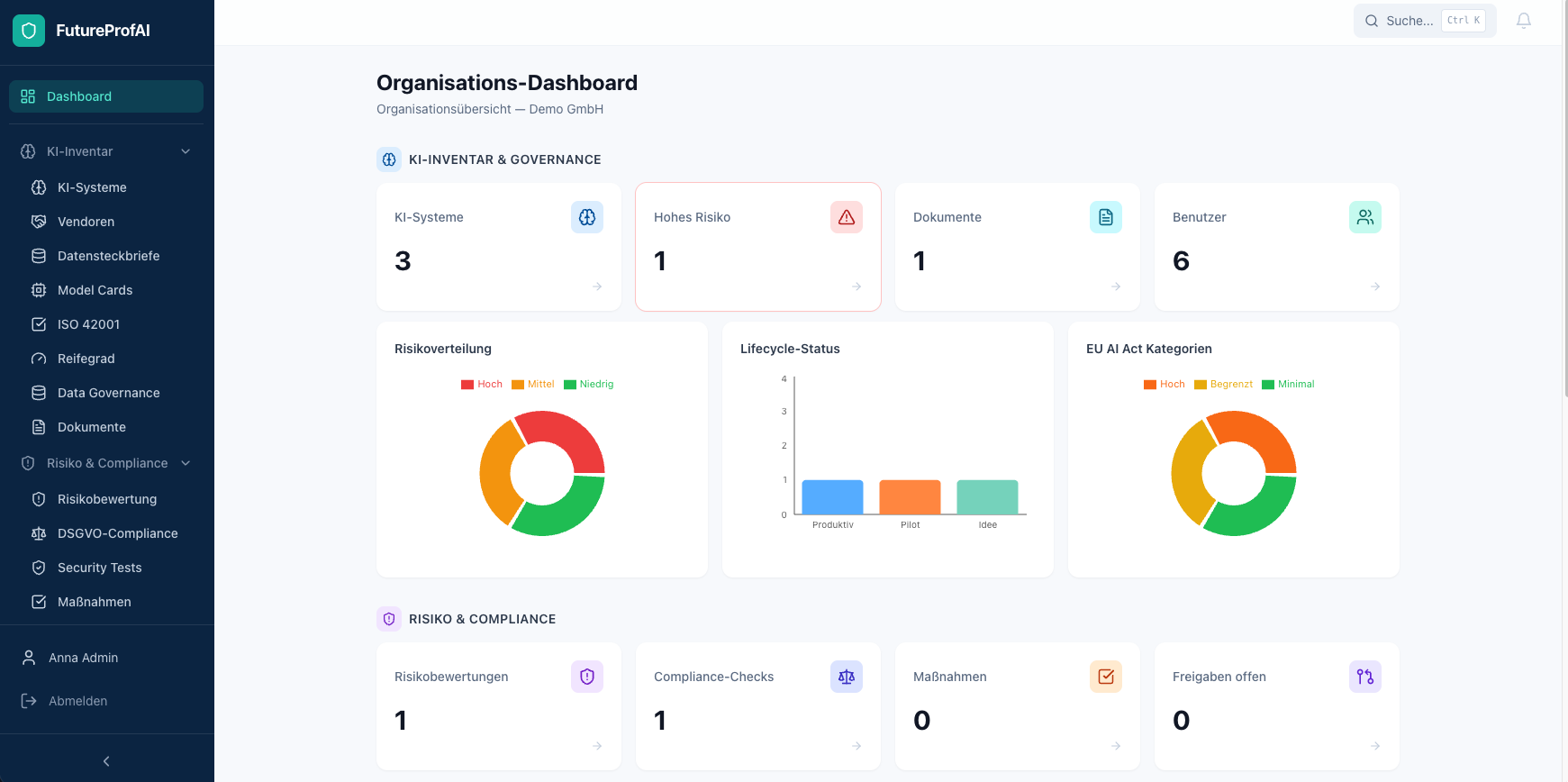 FutureProfAI Organisations-Dashboard mit KI-Inventar und Compliance-Übersicht